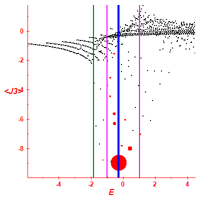 Peres lattice <J3>